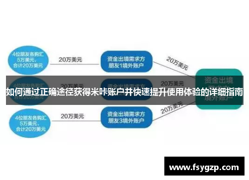 如何通过正确途径获得米咔账户并快速提升使用体验的详细指南